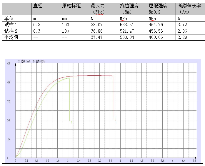 鈦合金絲線拉伸試驗(yàn)方法