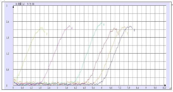 電池干法隔膜薄膜穿刺試驗測試.png